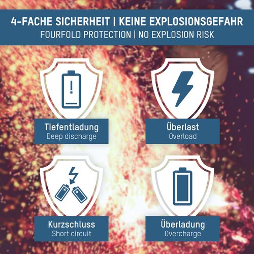 Uzlādējamās baterijas AAA 1.5V 500mAh (Li-Ion 0.74Wh), ar USB-C maksimālo izejas jaudu DC 1.5V 1A (4gab kaste) ANSMANN 1311-0028 4013674193967