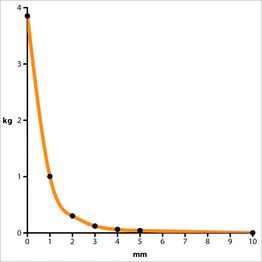 Magnēts ar montāžas caurumu  Ø16mm MAG/POT/16 7640155431590