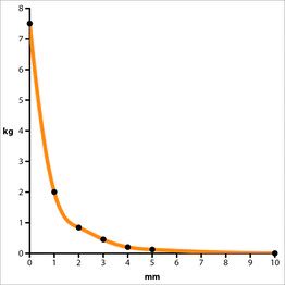 Magnēts ar caurumu stiprinājumam Ø20x4.5mm NdFeB N38 MAG/POT/20