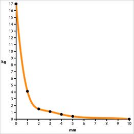 Magnēts ar montāžas caurumu Ø25.5.5mm NdFeB N38 MAG/POT/25 7640155431613