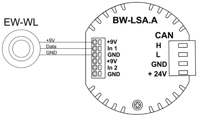 Built-in leakage sensor, IP65, Larnitech EW-WL