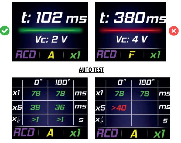 Daudzfunkcionāls kontaktligzdu testeris FASTCHECK3010 8435394788494