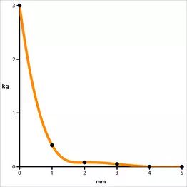 Āķis ar magnētisku stiprinājumu Ø10mm MAG/HOOK/10