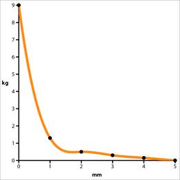 Āķis ar magnētisku stiprinājumu Ø16mm MAG/HOOK/16