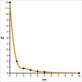 Āķis ar magnētisku stiprinājumu Ø20mm NdFeB N38 MAG/HOOK/20