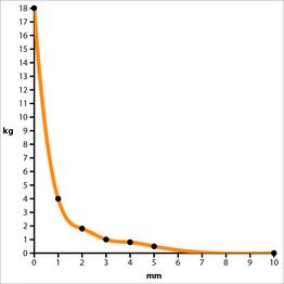 Hook Magnet with M4 Thread Ø25mm NdFeB N38 MAG/HOOK/25