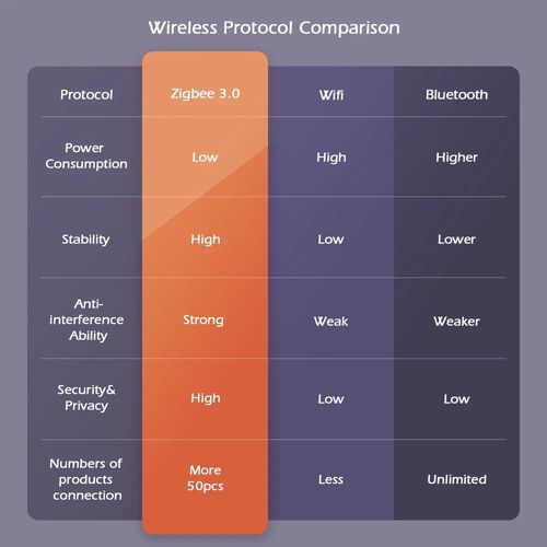 LED valdiklis ZigBee PRO+ RF, 12-24Vdc, 15A/CH, 20A MAX, RGB, RGBW, RGB+CCT, CCT, DIM, PUSH-DIM GL-C-201P 6978699220068