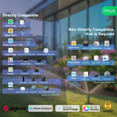 Viedais dārza apūdeņošanas vadības ūdens vārsts, ZigBee 2 MQTT, TUYA NOUS-L14 5905072800938