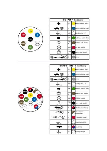 Pāreja automašīnas piekabes barošanas savienojumam 7 p uz 13 p CAR-7/13