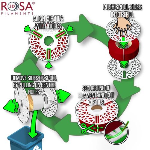 Rosa3D atkārtoti lietojamie diski 1 kg uzpildes spoles Rosa3D. Masterpool-ROSA3D 5907753134905