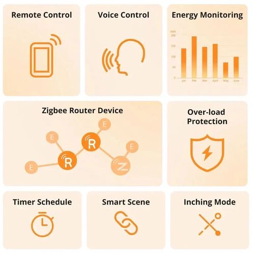Viedā kontaktdakša ar enerģijas skaitītāju, S60, ZigBee 3.0, 230Vac, 16A SONOFF-S60ZBTPF 6920075743005