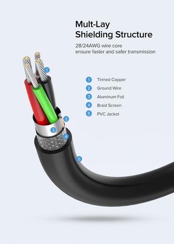 Kabeļa pagarinātājs USB AM - AF 3m melns US103 UGREEN UGREEN/10317 6957303813179