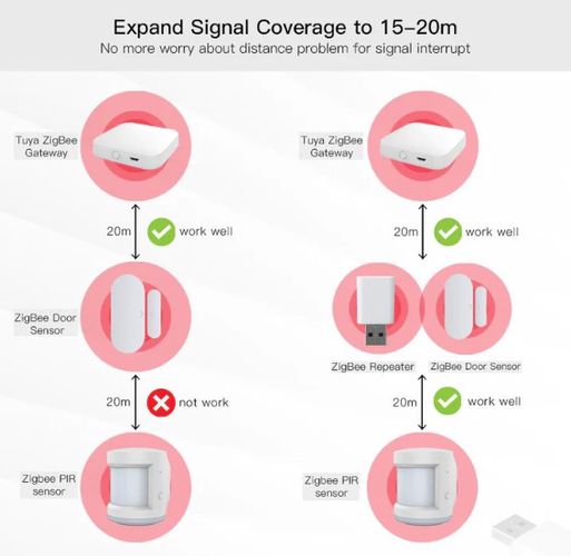 ZigBee signāla atkārtotāja pastiprinātājs, USB, TUYA ierīcēm ZZJ-JM-MS 6974246475349; 6978507851286