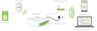 Электросчетчик для онлайн передачи данных EFERGY ENGAGE HUB KIT EFERGY/ENGAGE-HUB 4897037690559