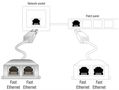 Perėjimas (tinklo dubleris) RJ45 CAT 5e kištukas 8P8C - du lizdai 8P4C, ekranuotas ISDN-0016/ETHERNET 4040849689086