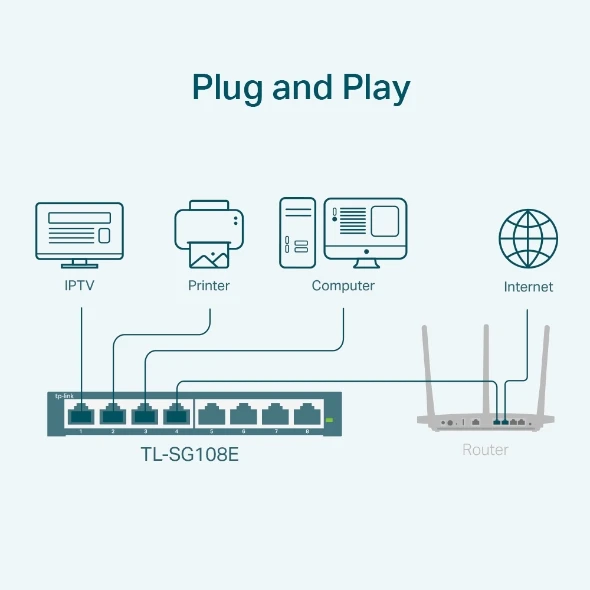 TP-Link TL-SG108E | Switch | 8x RJ45 1000Mb/s, Desktop, Unmanaged, TP-LINK TL-SG108E 6935364021856