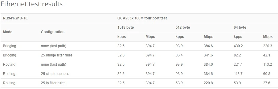 MikroTik hAP lite tower | WiFi Router | RB941-2nD-TC, 2,4GHz, 4x RJ45 100Mb/s, MIKROTIK RB941-2ND-TC 4752224003102