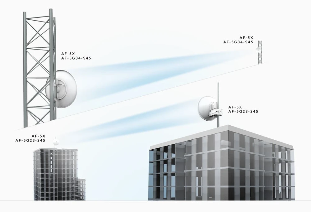 Ubiquiti AF-3G26-S45 | Directional antenna | airFiber Dish, 3GHz, 26dBi, UBIQUITI AF-3G26-S45 0810354023750