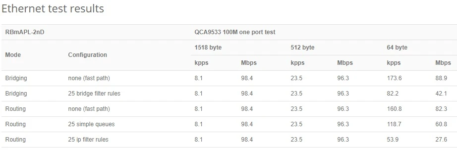 MikroTik mAP lite | Access point | RBmAPL-2nD, 2x2 MIMO, 2,4GHz, 1x RJ45 100Mb/s, MIKROTIK RBMAPL-2ND 4752224004321