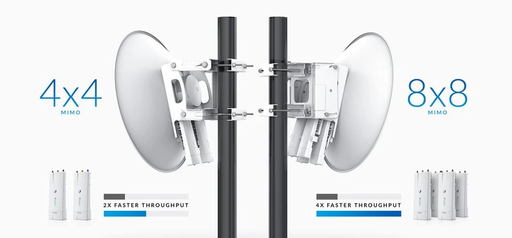 Ubiquiti AF-MPX8 | Multiplexer | airFiber 8x8 MIMO NxN, UBIQUITI AF-MPX8 0810354024511