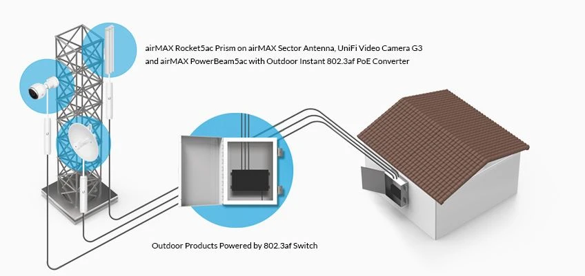 Ubiquiti INS-3AF-O-G | PoE Converter | 48V, 802.3af to 24V, 0.5A, UBIQUITI INS-3AF-O-G 0810354024641