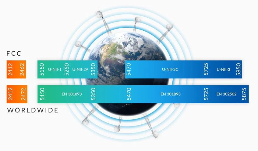 Ubiquiti R2AC-PRISM | CPE | AirPrism, 2,4GHz, 1x RJ45 1000Mb/s, UBIQUITI R2AC-PRISM-EU 810354022692