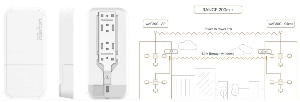 MikroTik Wireless Wire | Radioline | RBwAPG-60adkit, 60GHz, 1x RJ45 1000Mb/s, MIKROTIK RBWAPG-60ADKIT 4752224004826