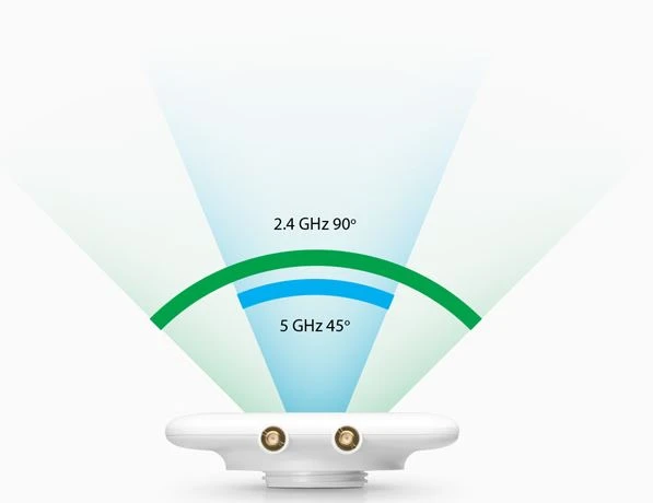 Ubiquiti UMA-D | Directional antenna | Dual Band, Mesh, dedicated for UAP-AC-M, UBIQUITI UMA-D 0817882022736