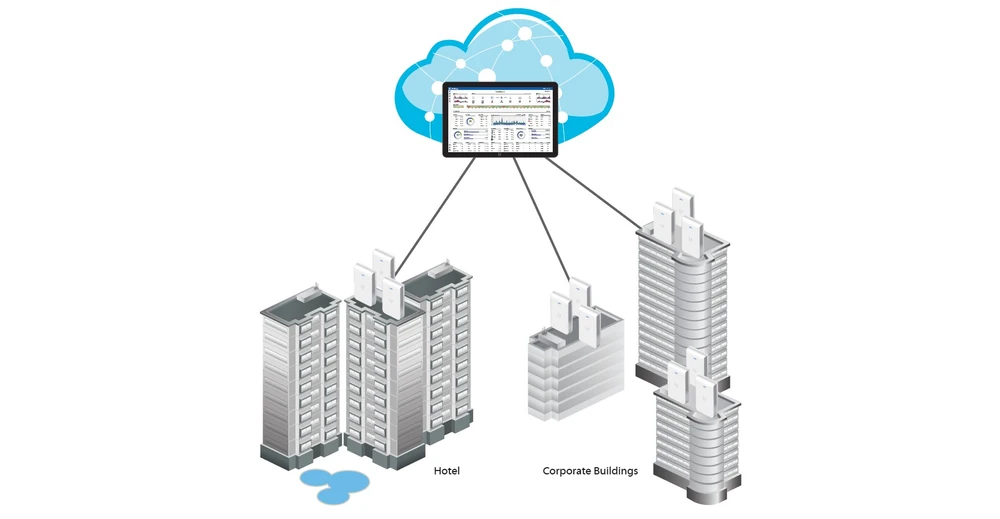 Ubiquiti UAP-IW-HD | Access point | UniFi, MU-MIMO AC WAVE 2, 5x RJ45 1000Mb/s, PoE+, UBIQUITI UAP-IW-HD 0817882025485