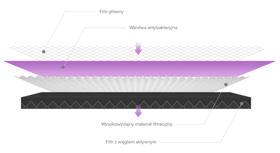 Xiaomi Mi Air Purifier | Antibacterial HEPA Filter Cartridge | EU, XIAOMI XIAOMI ANTIBACTERIAL FILTER 6970244526328