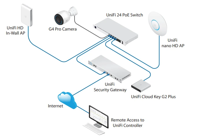 Ubiquiti USW-24-POE | Switch | UniFi, 24x RJ45 1000Mb/s, 16x PoE+, 2x SFP, UBIQUITI USW-24-POE-EU 0817882028554
