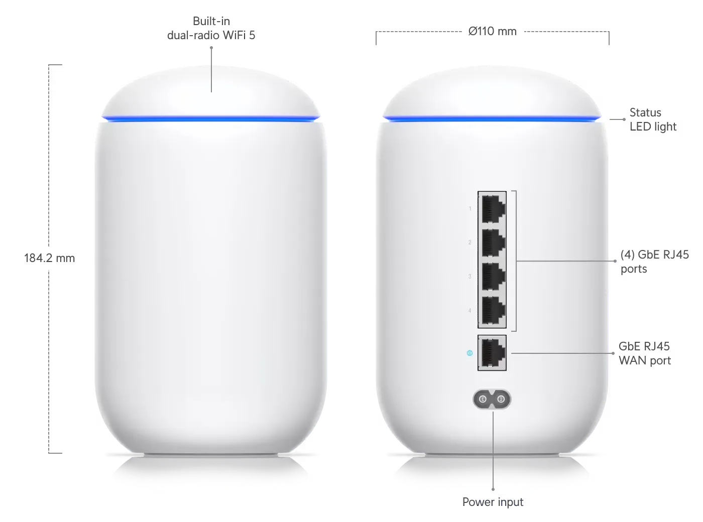 Ubiquiti UDM | WiFi Router | UniFi Dream Machine, 4x4 MIMO, Dual Band, AC WAVE2, 5x RJ45 1000Mb/s, UBIQUITI UDM-EU 0817882025966