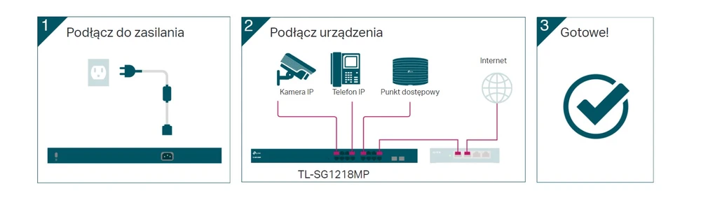 TP-Link TL-SG1218MP | Switch | 18x RJ45 1000Mb/s, 16x PoE+, 250W, TP-LINK TL-SG1218MP 6935364086923