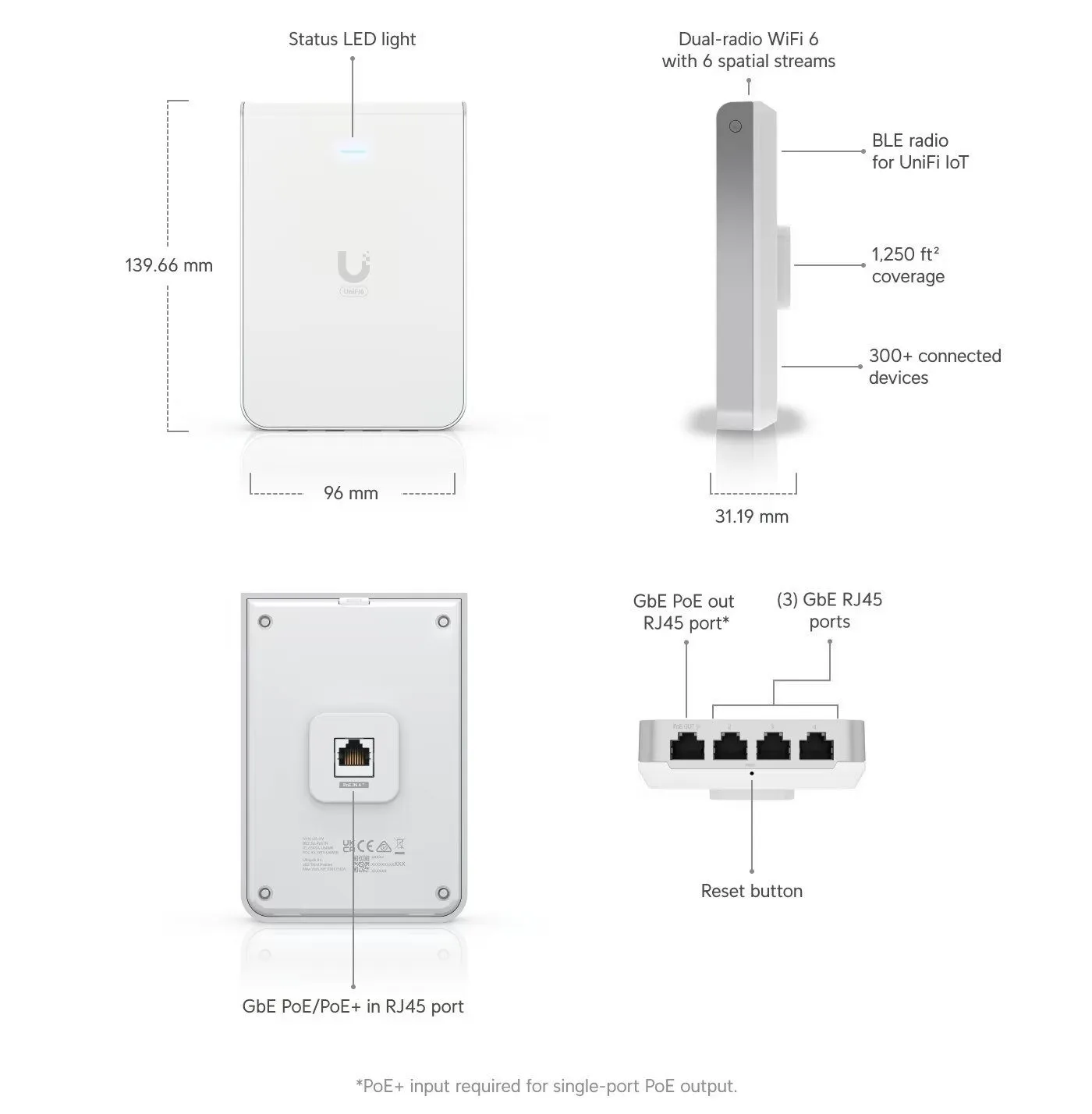Ubiquiti U6-IW | Access point | UniFi6 In-Wall, WiFi 6 Dual Band, 1x GbE PoE In, 4x GbE PoE Out, UBIQUITI U6-IW 0810010077493