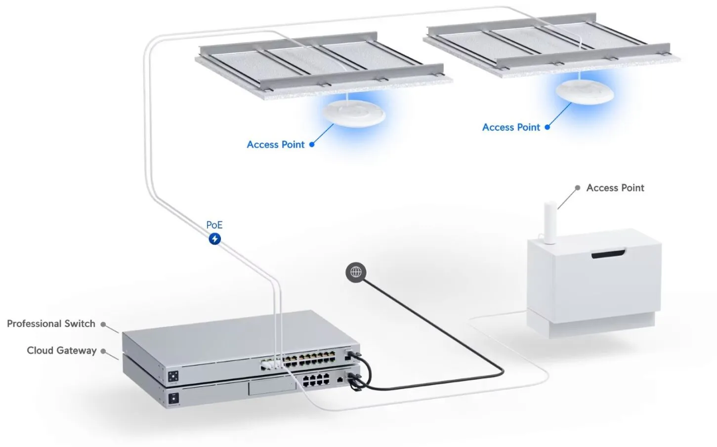 Ubiquiti U6-Enterprise | Access point | UniFi 6, WiFi 6E, MU-MIMO, 1x RJ45 2.5Gb/s PoE+, UBIQUITI U6-ENTERPRISE 0810010077547