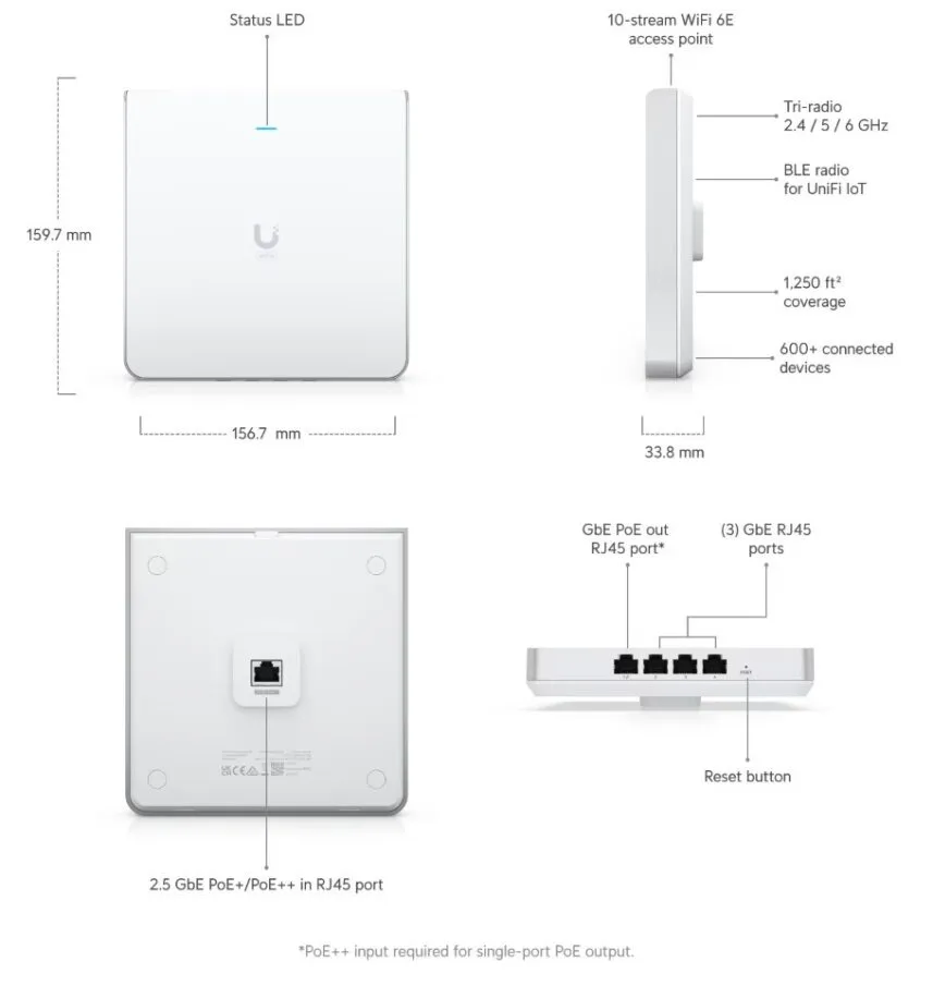 Ubiquiti U6-Enterprise-IW | Access point | Dual Band WiFi6E 4x4 MIMO, 1x RJ45 2.5Gb/s PoE+, 4x RJ45 1000Mb/s, UBIQUITI U6-ENTERPRISE-IW 0810010077523