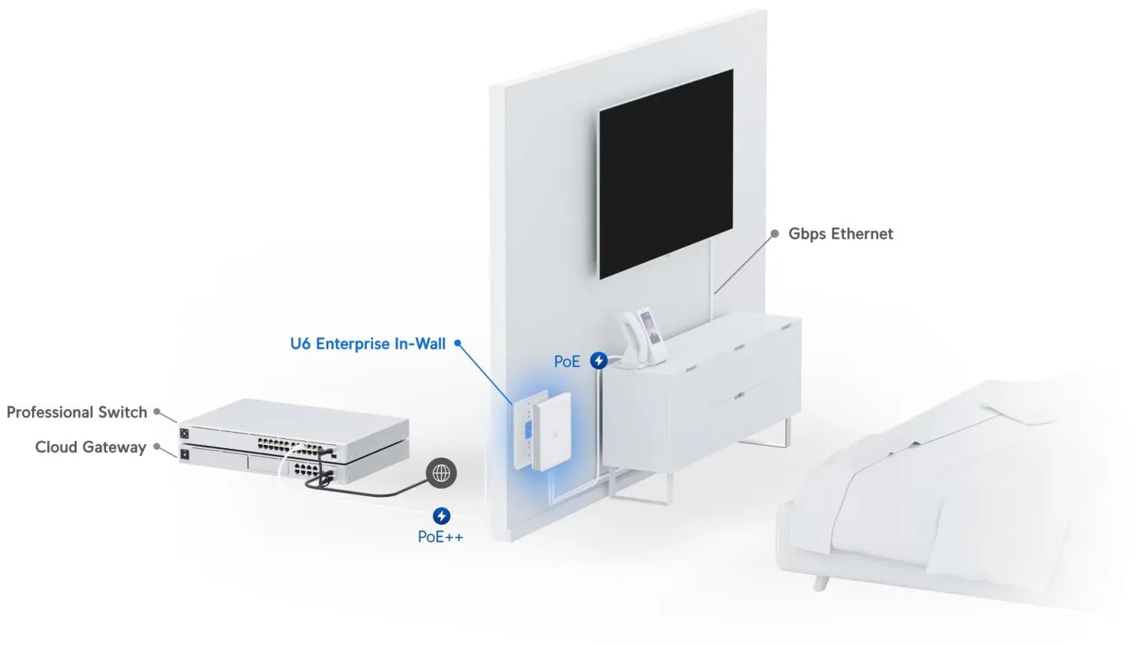 Ubiquiti U6-Enterprise-IW | Access point | Dual Band WiFi6E 4x4 MIMO, 1x RJ45 2.5Gb/s PoE+, 4x RJ45 1000Mb/s, UBIQUITI U6-ENTERPRISE-IW 0810010077523