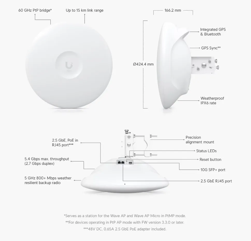 Ubiquiti Wave-Pro | CPE | 60GHz, 5.4Gbps, 5GHz Backup, 1x RJ45 2.5GbE, 1x SFP+, GPS, Bluetooth, UBIQUITI WAVE-PRO-EU 0810084690284
