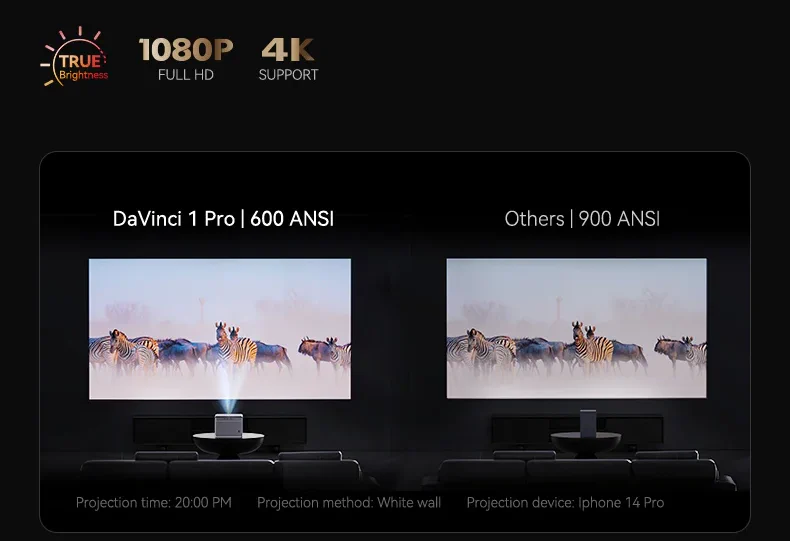 Wanbo DaVinci 1 Pro | Projector | 650ANSI, 1080p, Google TV 11, Auto focus, WiFi6, DRM L1, WANBO WANBO DAVINCI 1 PRO 6970885350504