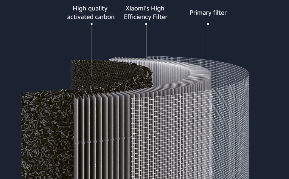 Xiaomi Smart Air Purifier 4 Pro Filter | Air purifier filter | BHR5062GL, XIAOMI AIR PURIFIER 4 PRO FILTER 6934177743672