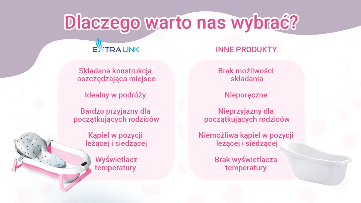 Extralink Kids | Bathtub | pink with LED thermometer, EXTRALINK EX.21007 5907207221007