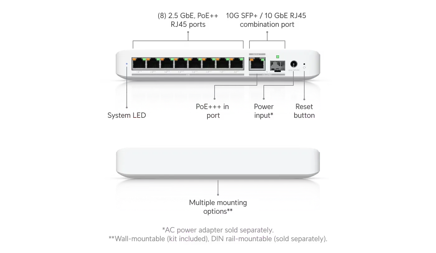 Ubiquiti USW-Flex-2.5G-8-PoE | Switch | 8x 2.5GbE RJ45, 1x 10GbE SFP+, 196W, UBIQUITI USW-FLEX-2.5G-8-POE 0810084695968