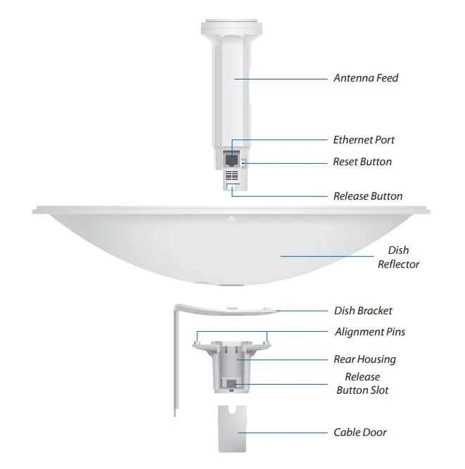 Ubiquiti PBE-M5-400 | CPE | PowerBeam, 5GHz, 1x RJ45 1000Mb/s, 25dBi, UBIQUITI PBE-M5-400-EU 0810354022623