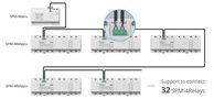 Smart energy meter's system main unit, up to 128 channels SONOFF-SPM-MAIN