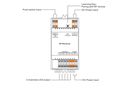 LED controller 12-36Vdc, 4x5A, for DIN rail, Easy-RF series, Sunricher SR-2501DIN