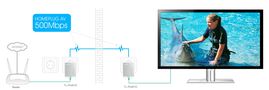Nano Powerline Adapter Starter Kit 600Mbps TL-PA4010KIT 6935364031985