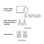 Arylic A30+ Wireless Stereo Amplifier, Rakoit Technology (HK) CO., LTD A30+ 4779027628226