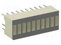 Display: LED; bargraph; green (10x) / red (10x); 25.4x10.16mm KINGBRIGHT ELECTRONIC DC-10EGWA
