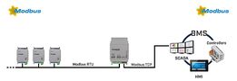 Modbus RTU to Modbus TCP Router INMBSRTR0320000