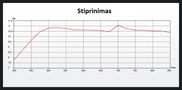 DVB-T välisantenn võimendiga 21.5dB ANT/L20U-AP 4779017012332; 5907799750091